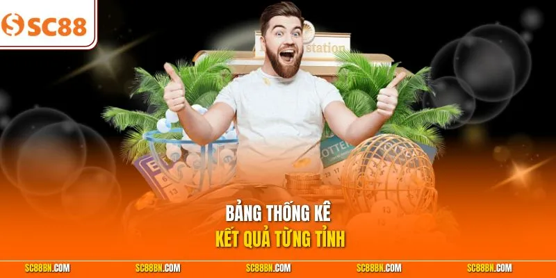 Bảng thống kê kết quả từng tỉnh